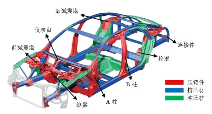 【奥德大型汽车结构件一体化压铸温控系统】助力新能源汽车企轻量化发展
